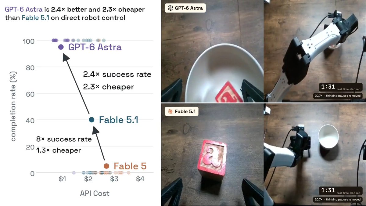机器人控制演示与作者制作的实验对照图
