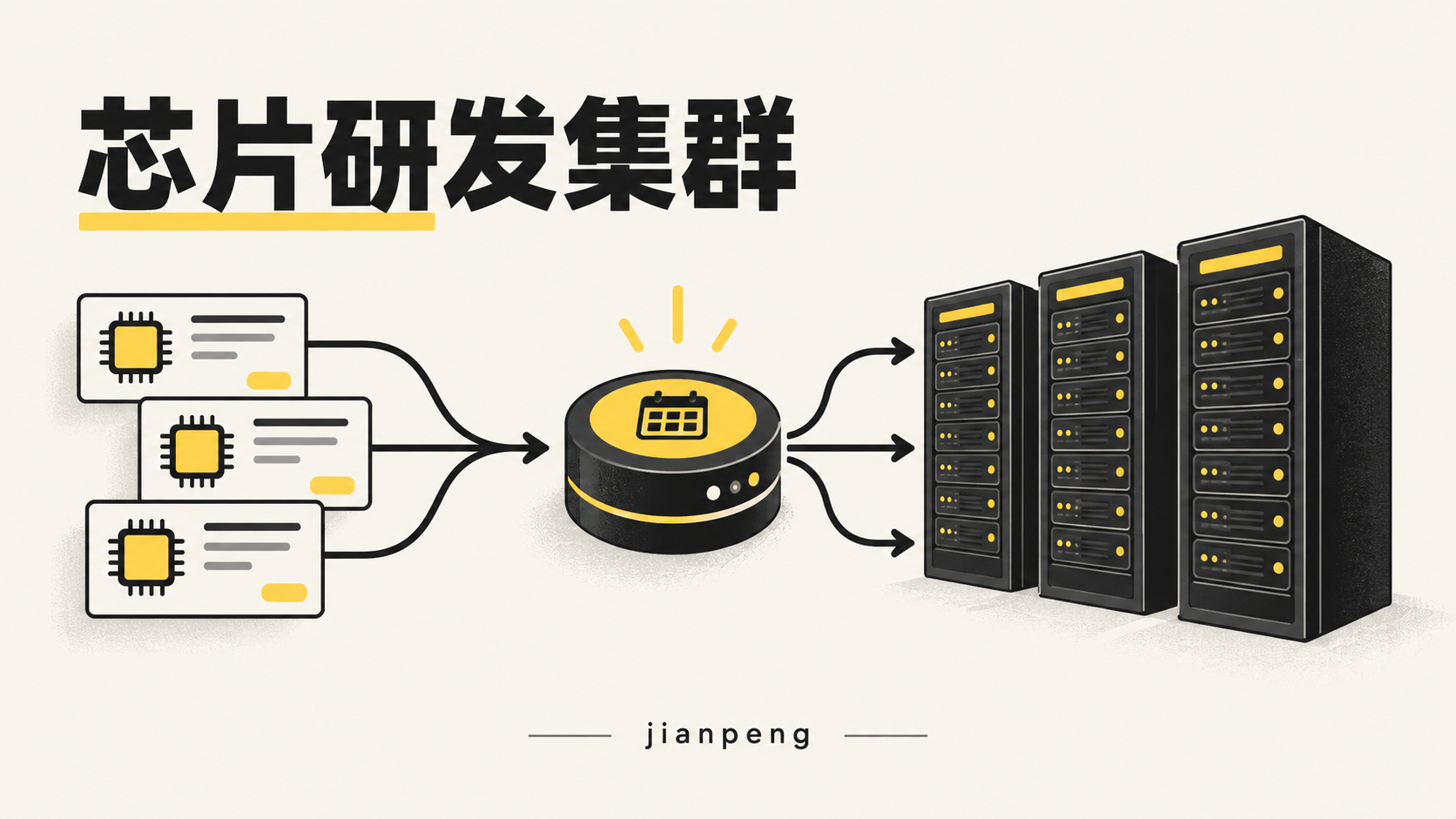 芯片研发集群主题概念封面,暖白、炭黑、明黄配色与 jianpeng 署名