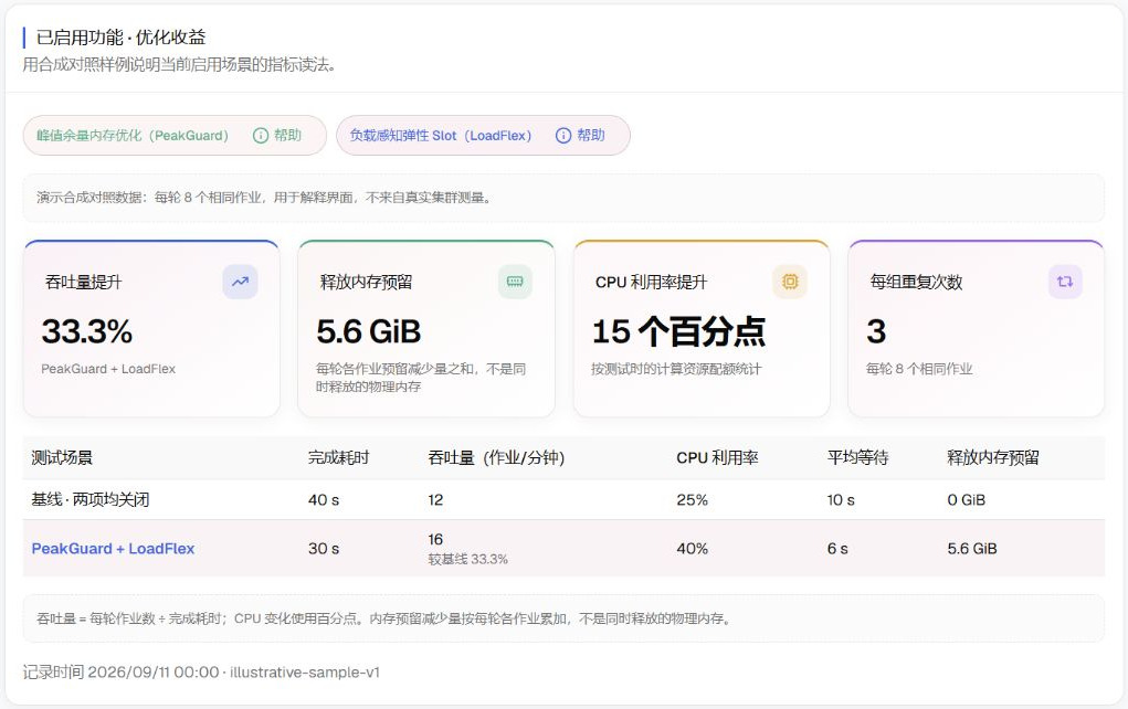 优化收益卡:合成基线与 PeakGuard、LoadFlex 组合场景的完整对照