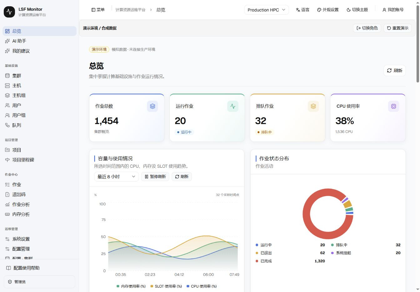 LSF Monitor 总览:集群选择、运行与排队作业、资源趋势及状态分布
