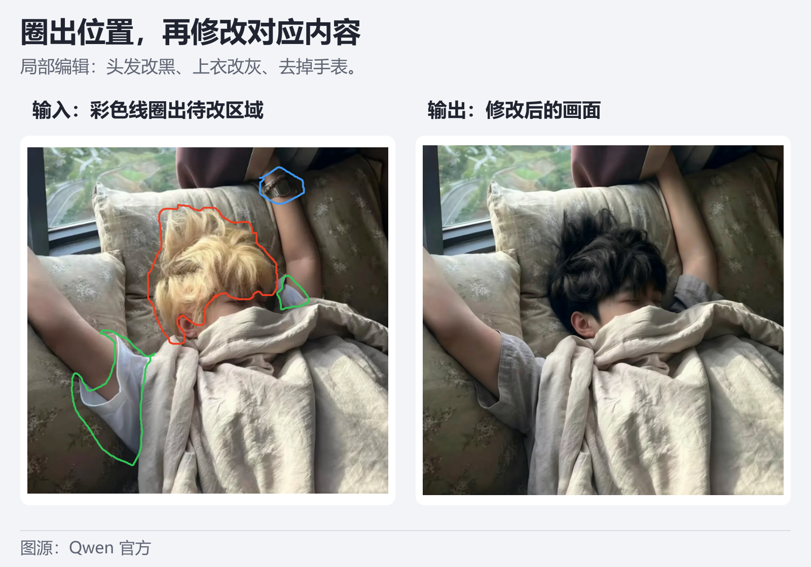 Qwen 官方局部编辑示例:左图以蓝红绿标记手表头发和上衣,右图对应去表黑发灰色上衣
