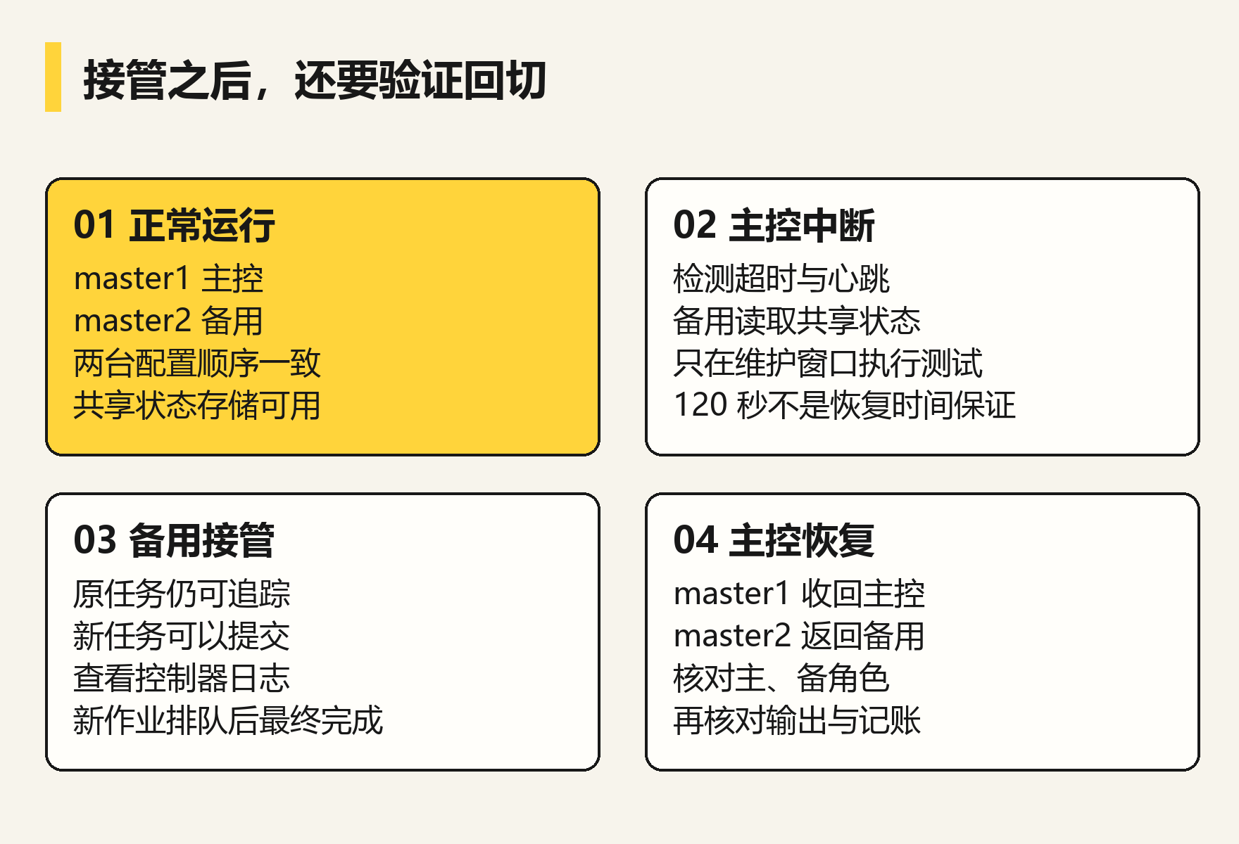 控制器接管与回切(原创示意)